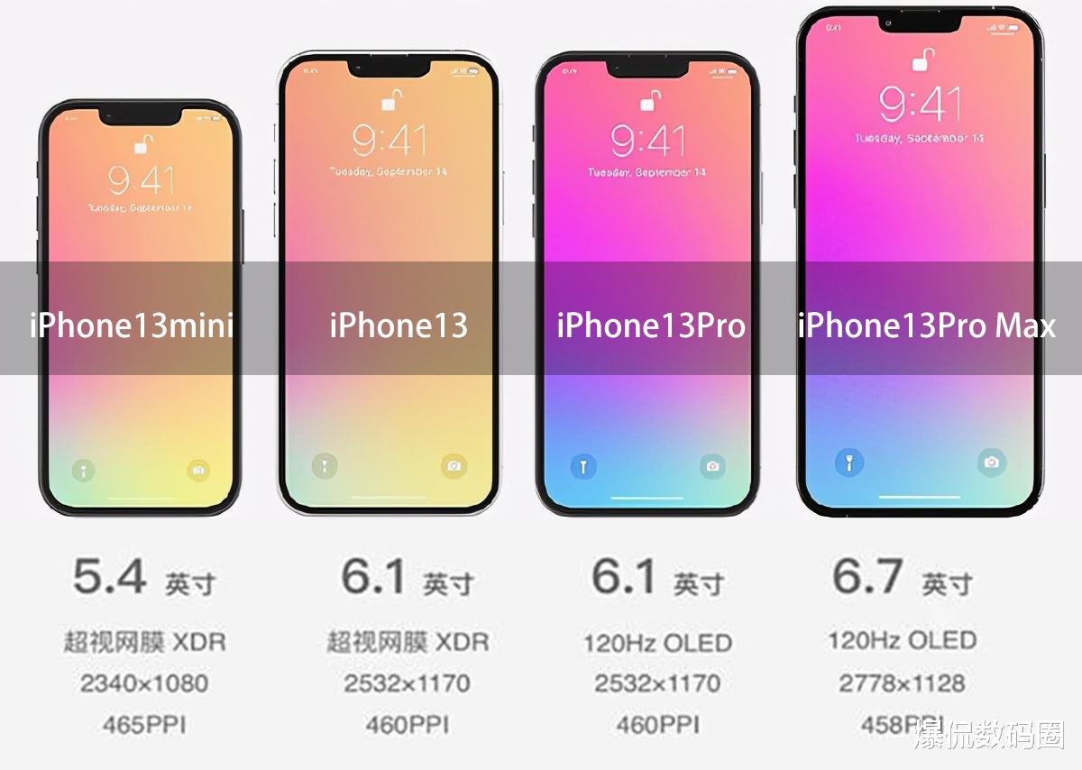 iphone13|iPhone13就这么被曝光了？别急，这款新品同期发布，业内遥遥领先