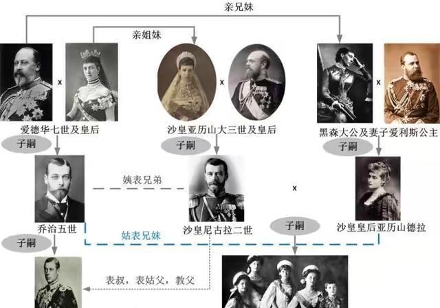 英國教授不明白中國人為何從來不提血統？中國人：誰傢祖上沒闊過-圖5