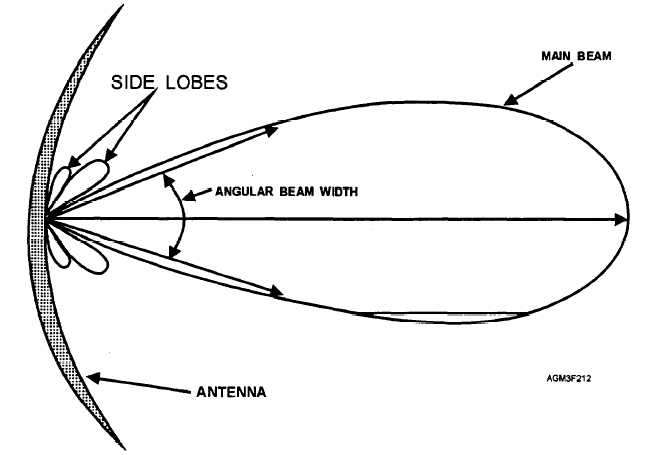  车载雷达探测到不存在的人，车主深夜惊魂。电磁波能探测鬼吗？