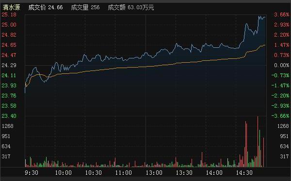 半导体 但凡“尾盘半小时”出现这特征，坚决捂股守住，坐等拉升足矣！