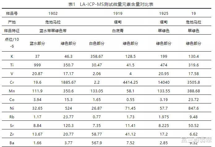 翡翠|翡翠行业如何应对危地马拉高色料翡翠的出现？