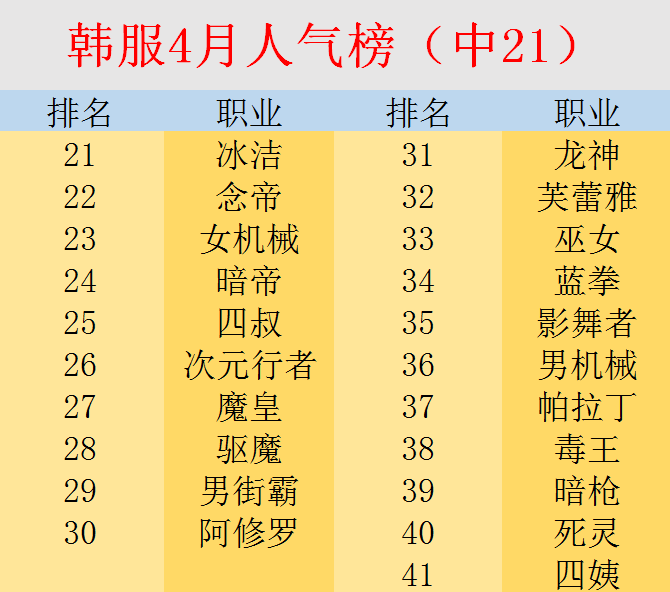 地下城与勇士|DNF：6月职业削弱名单来了？剑魂榜上有名！剑宗都排在前五
