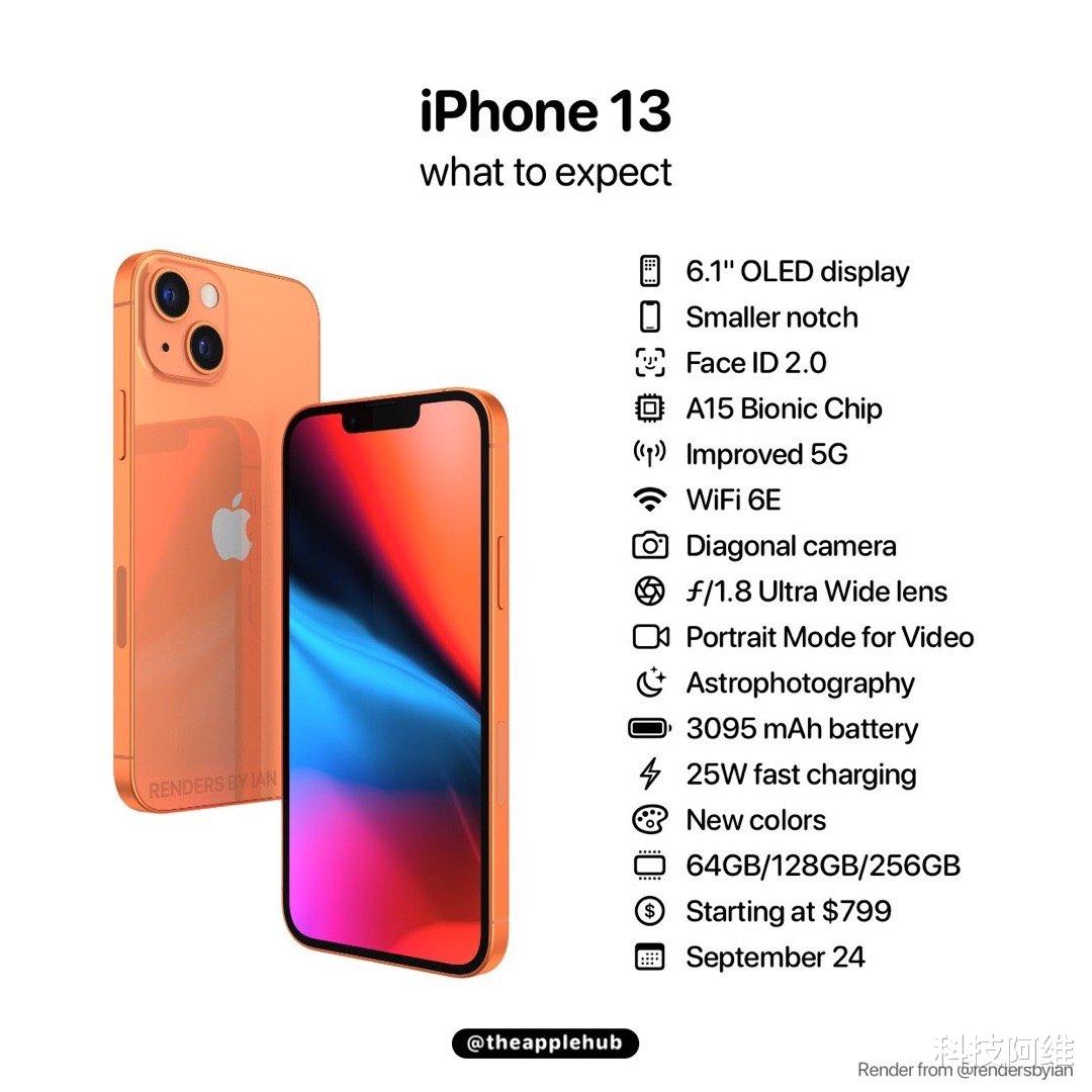 iphone13|iPhone13被进一步确认，配置、价格都已曝光，iPhone12变得更香了