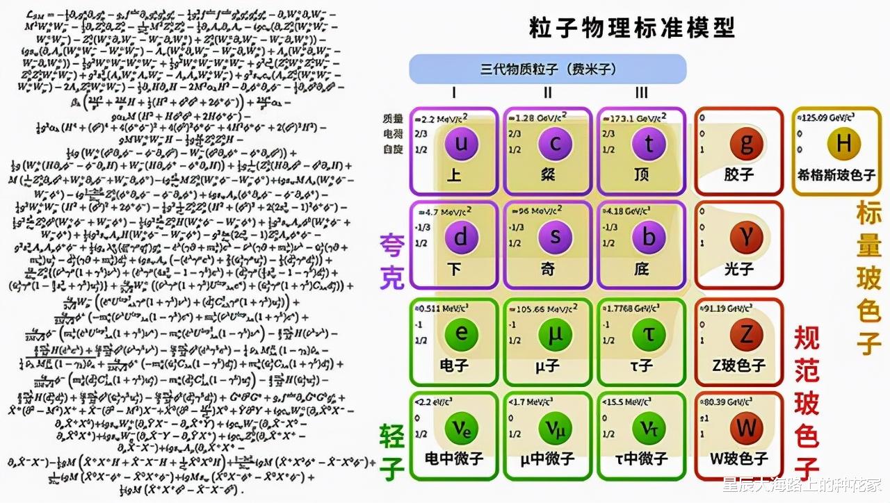 科学家 杨振宁能在科学史上排第几？诺奖的宇称不守恒并非他最高成就！