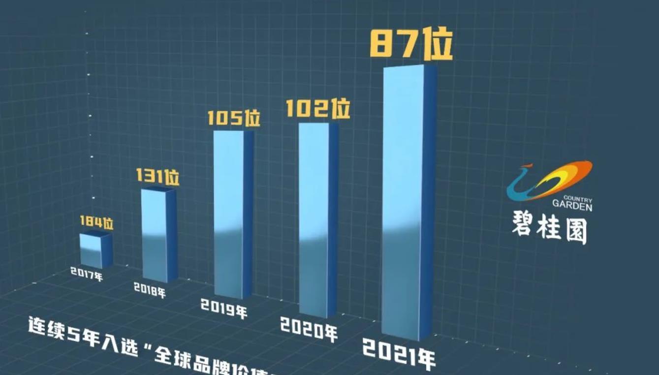 碧桂园|恒大背后站着刘銮雄，碧桂园身后大佬更厉害，拥有6家上市公司
