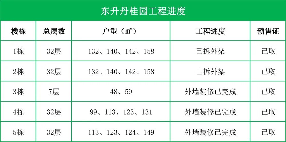 郴州|航拍郴州高铁西站楼盘12月工程进度