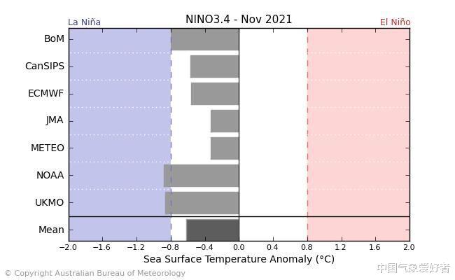 拉尼娜 太平洋持续降温，下半年拉尼娜基本确定！网友：为啥不是厄尔尼诺