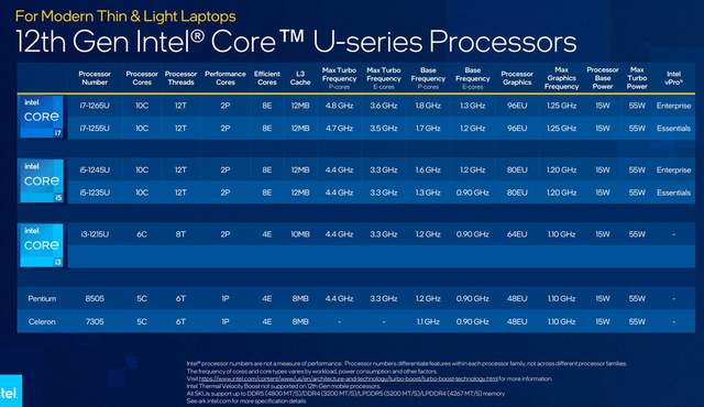 酷睿处理器|2022年买笔记本怎么选?12代移动版酷睿公布,碾压11代处理器