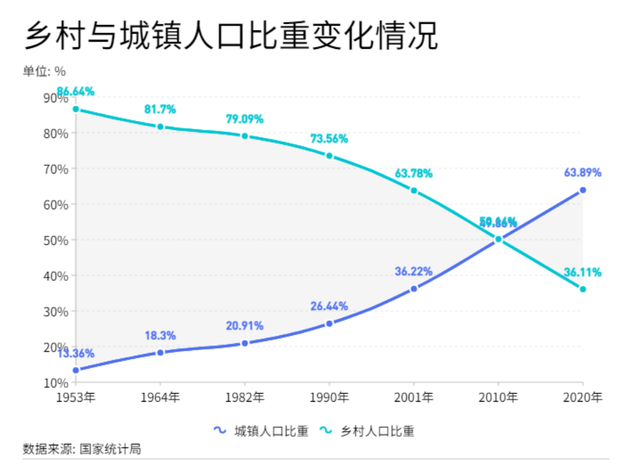 老龄化|全国人口净增创59年来新低，对房地产影响与我们息息相关