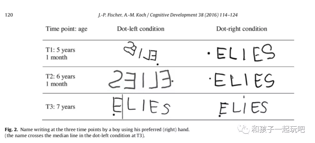婴幼儿常识|国药育儿知识:b d不分 3 6 反着写,小学生镜像字的三个疑问!