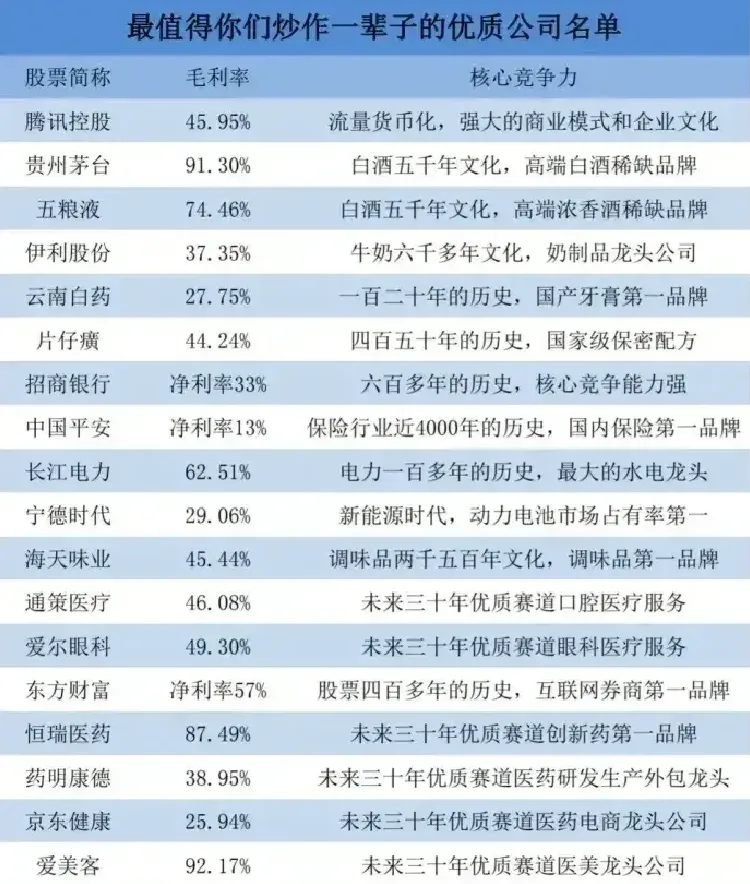 巴菲特 中国股市：值得一辈子拥有的优质好公司！（名单）