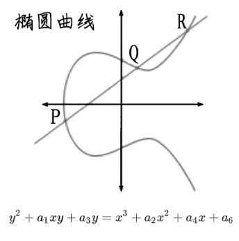 如果说区块链是元宇宙的“补天石”，那NFT又扮演着什么角色？