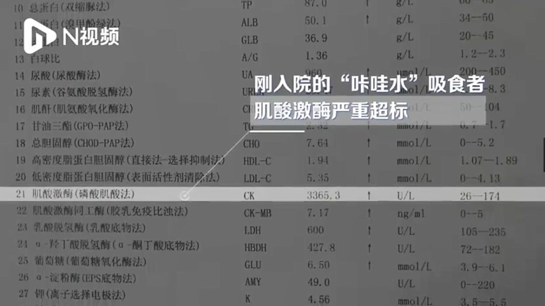 芒果都市 紧急提醒!这种“饮料”再现市场,接连夺命!有人停用后几近癫狂