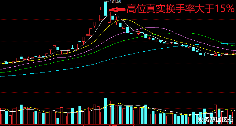 网络诈骗 经过多年试错与总结，两轮牛熊转换，方能明白最实用的还是换手率