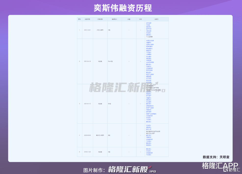 芯片|融资25亿，这家公司想做第二个“京东方”？