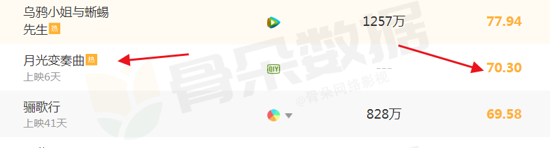 赵露思|三大平台3部热播甜宠剧热度比拼，《捡到爱》第二，第一竟是它？