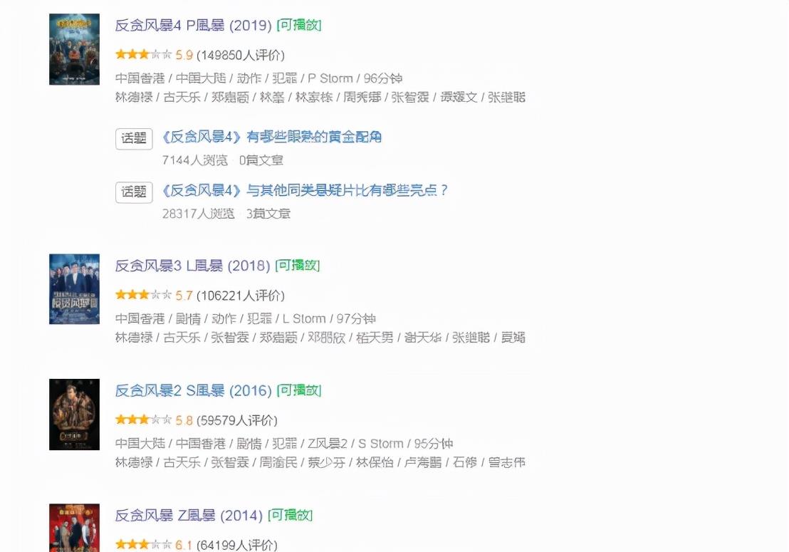 反贪风暴5|古天乐《反贪风暴5》定档，实力派演员加盟，七年反贪迎来终章！