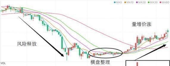 交易 终于有人说透：炒股就是炒成交量？主力为何在成交量上最难作假呢