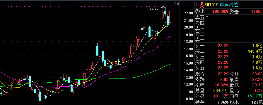 期货 5月23日擒牛姐周末复盘