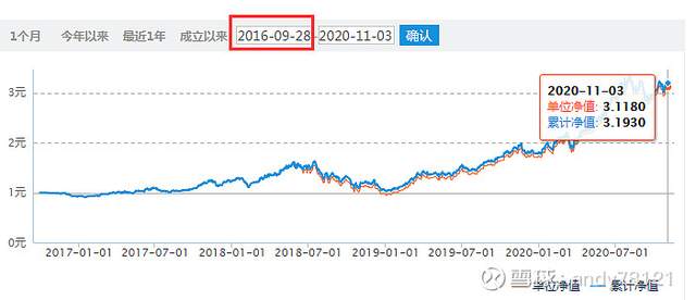 中欧 葛兰-价值百万的优秀基金女神