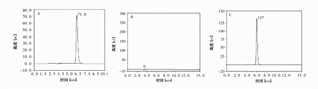 |离子色谱-脉冲安培法测定三羟甲基氨基甲烷（Tris）含量