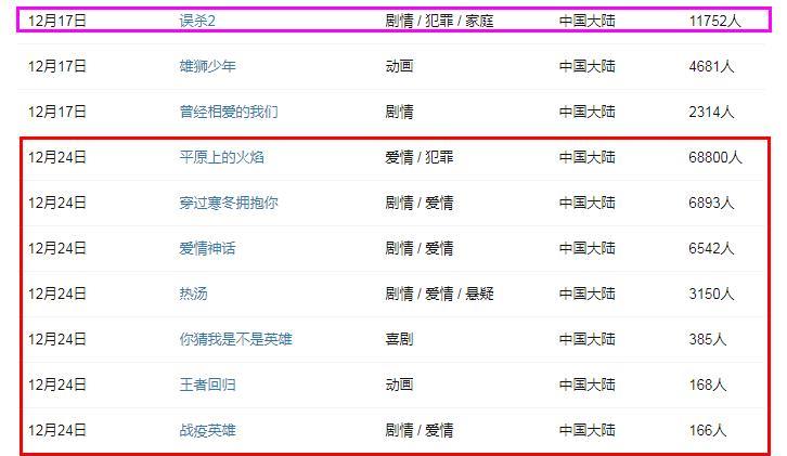 刘烨|《误杀2》提前7天上映，真实目的曝光，避免和另7部电影正面交锋