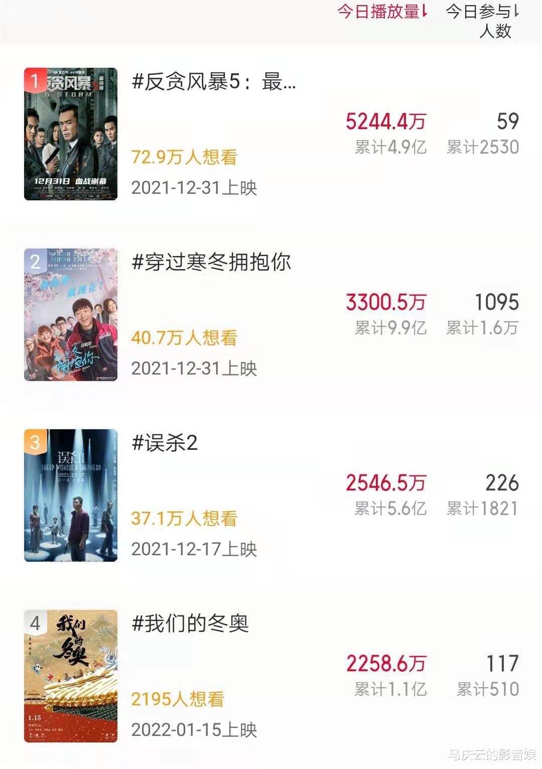 黑猫警长|播放破亿，热度第四，集和了葫芦娃黑猫警长，这部动画片备受期待