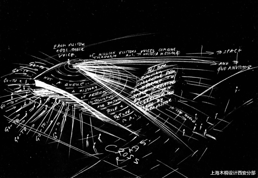 EXPO 2020 DUBAI 当代最新潮的建筑设计之美