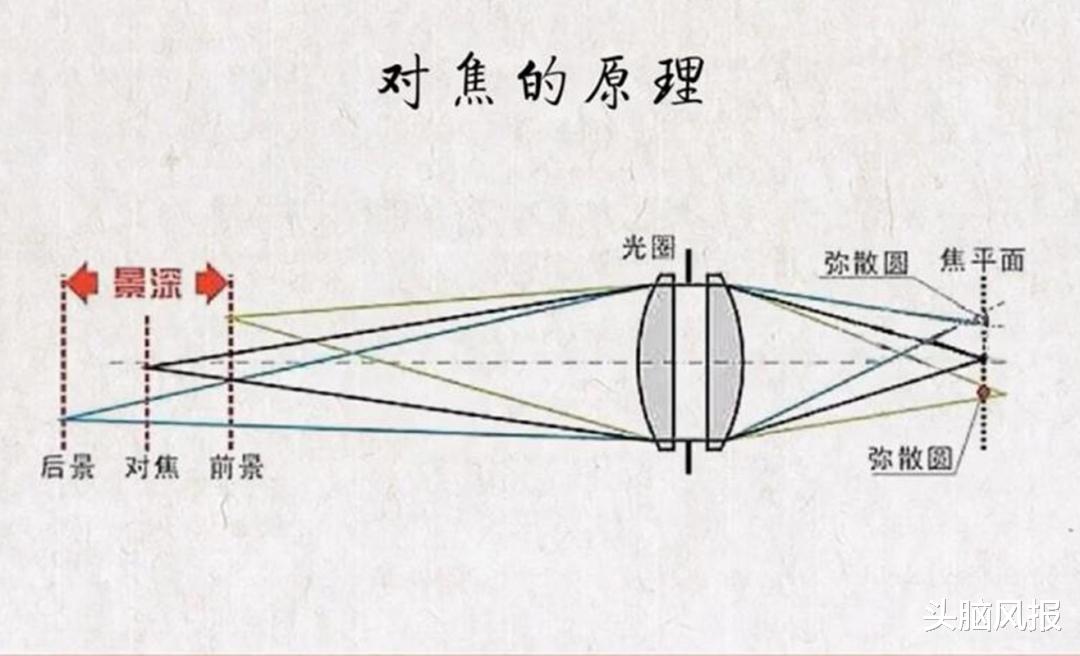 中国宇航员出舱,背景中为何是一片黑暗?宇航员也看不到星星吗?