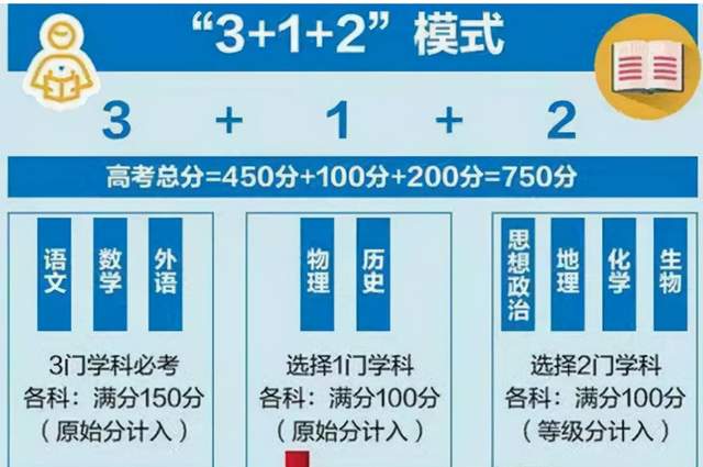 考试|高考难度升级？增加72篇高中古诗文，教授怒批：你自己能背完吗？
