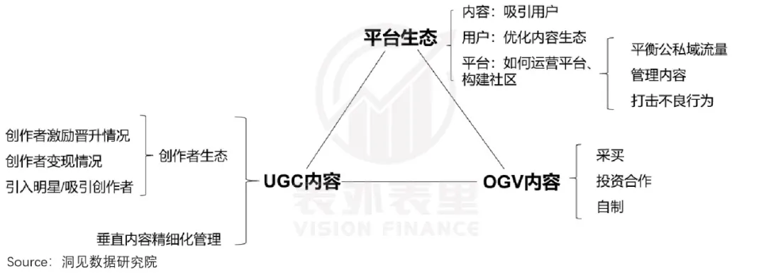 快手视频|抖快“买买买”，走上优爱腾老路？