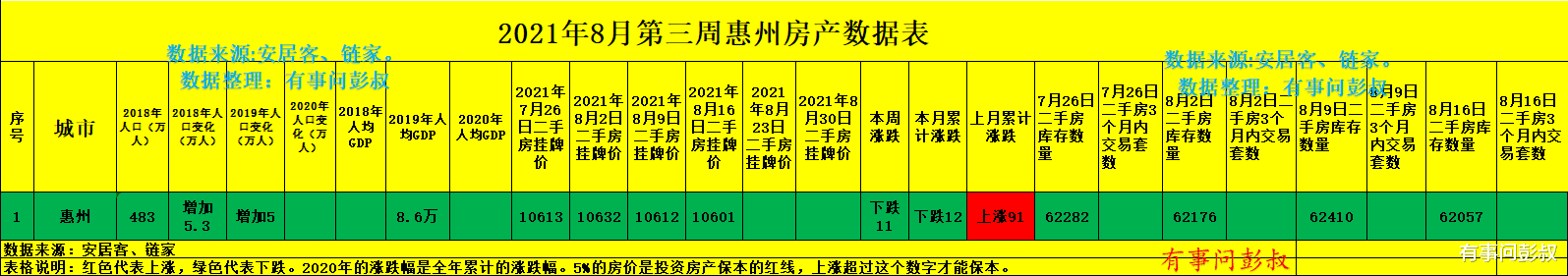 惠州|惠州楼市调控一出台，惠州楼市就恢复到了理性，惠州楼市分析第33期