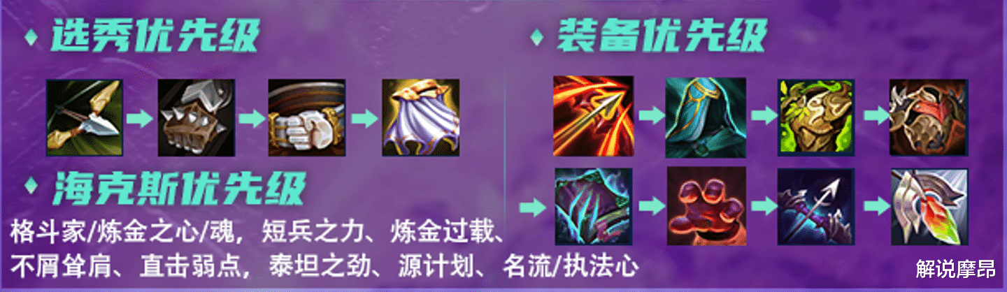 蒙多|云顶之弈：炼金斗枪归来，同行少吃分稳，最高达93。5%吃分率