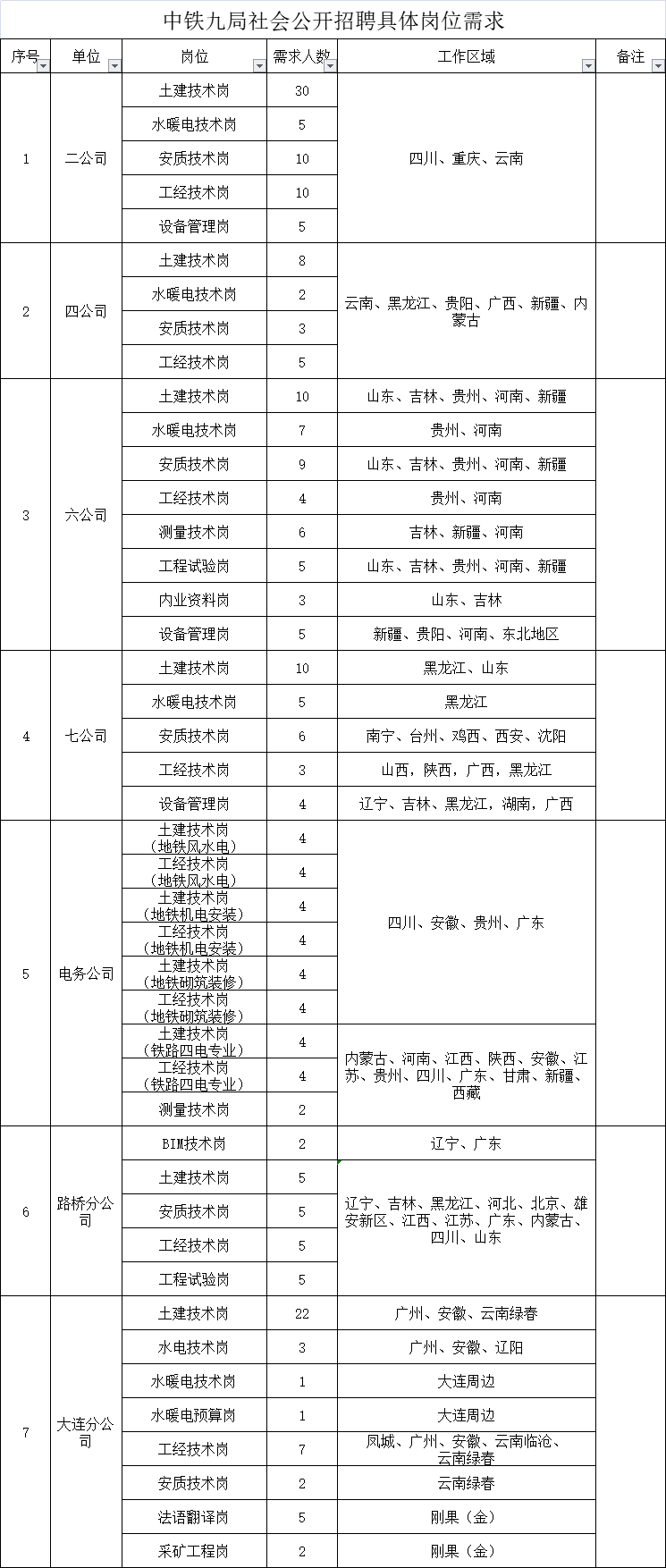 本科生|中铁九局新招254人！本科起报！月薪8000-13000元