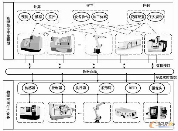 航天 基于数字孪生的航天结构件制造车间建模研究