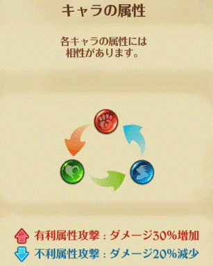 积分榜|为何游戏中会存在“属性”这种机制?