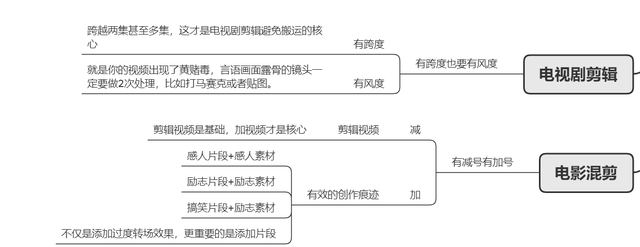 自媒体|关于自媒体收益问题，0粉丝发作品，真的月入过万？