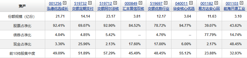 空头市场 能打能抗的基金，才是长跑冠军