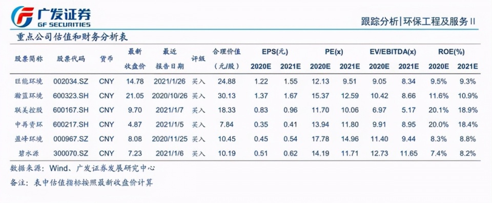 主题投资 碳中和成为“40年主题投资机会”，环保板块龙头估值空间将打开
