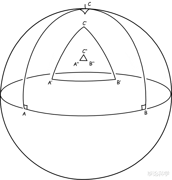 王莽 相对论（14）宇宙中没有平行线，任何平行线都会相交