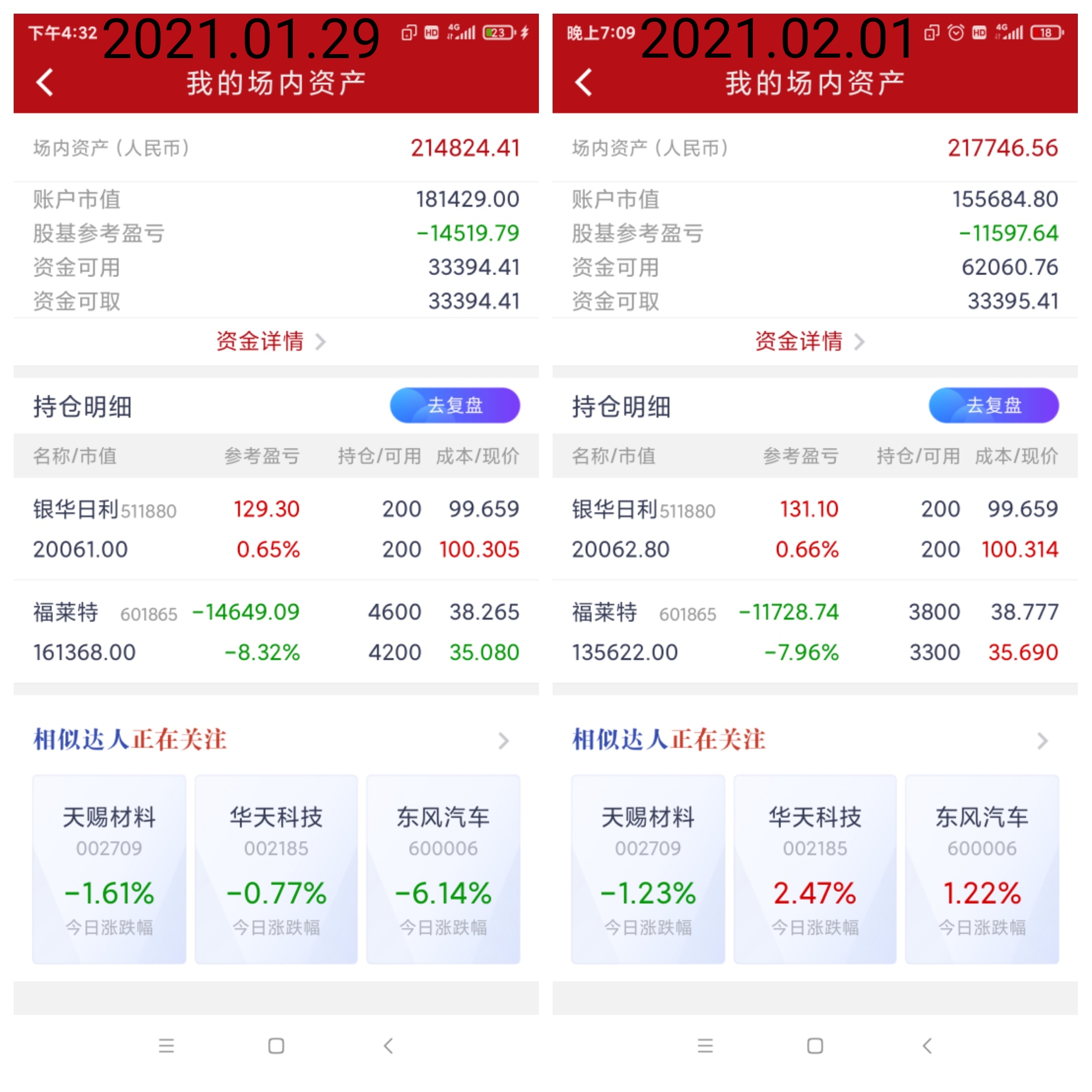 退市 生哥20万实盘第162日纪实