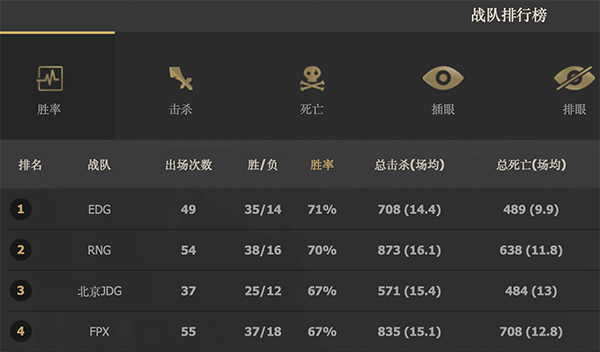 RNG|用数据说话 2018年与2021年的RNG谁更具统治力