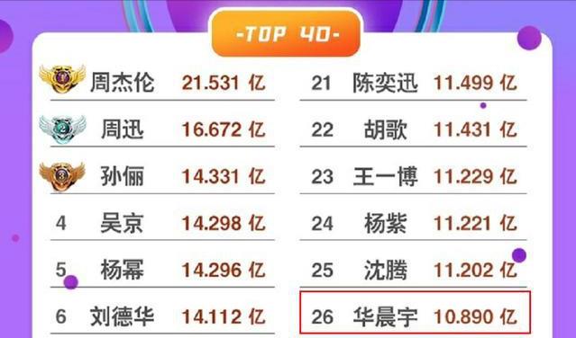韦东奕|左手馒头右手水，成功出圈走红的他，又被嘲讽买不起房？