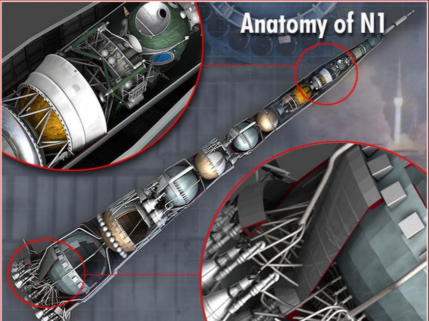 伊隆·马斯克 想复制星舰太难？苏联淘汰的技术，“拍照”也没有人愿意“抄”
