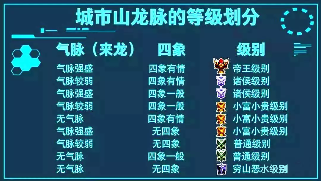 量子纠缠 为什么一个安放祖先guhui的地方，能够对我们后人产生影响？而且如此巨大！