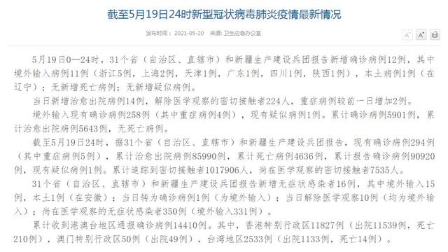 闽南网 31省区市新增12例确诊 辽宁营口新增1例本土确诊 5月20日全国疫情最新消息情况