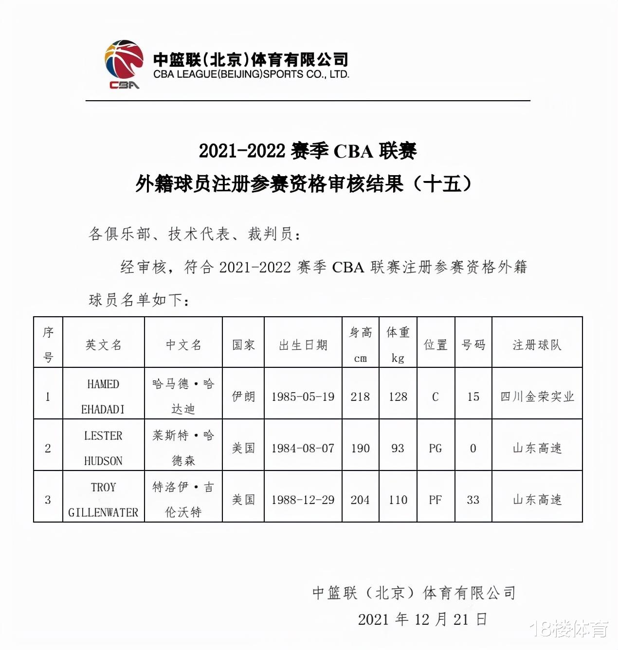 山東男籃|山東男籃動(dòng)態(tài)更新，兩名外援通過注冊(cè)審核，吉倫沃特的話很暖心