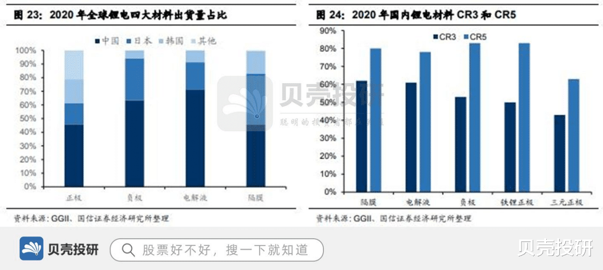 营收|海外营收超12亿，供货苹果，当升科技走出国门！