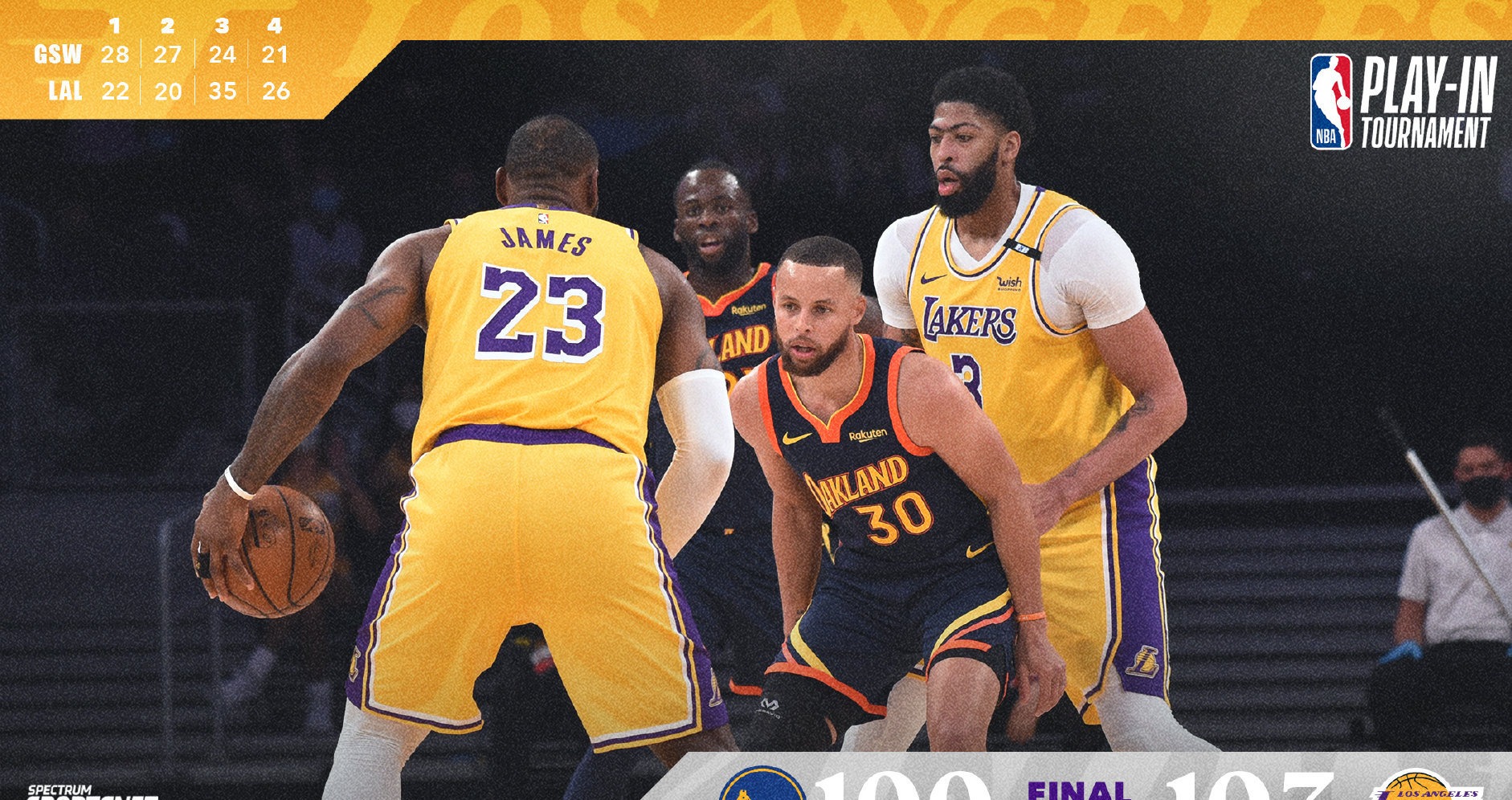 勇士队|湖人103比100勇士!有谁注意詹姆斯赛后发言,短短6字宣告全联盟