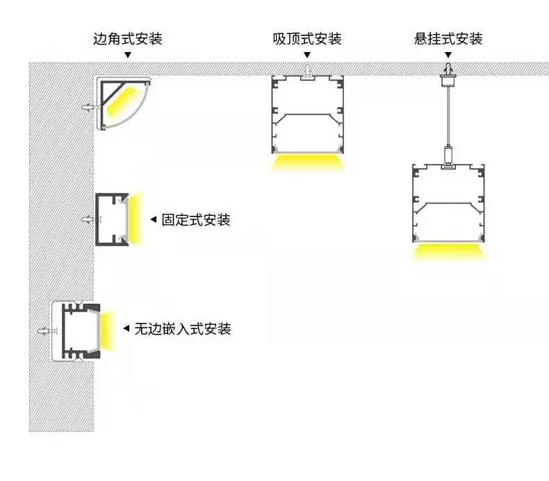 什么是线条灯？
